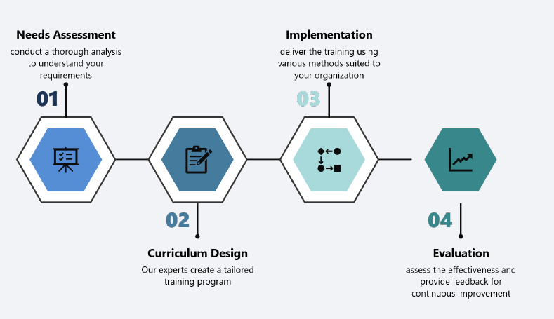 Simani Africa Training Model